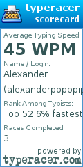 Scorecard for user alexanderpopppipoipp