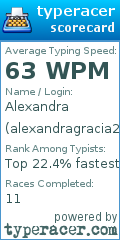 Scorecard for user alexandragracia23