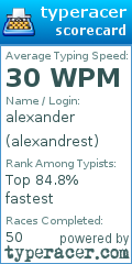 Scorecard for user alexandrest