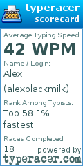 Scorecard for user alexblackmilk