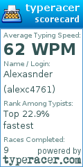 Scorecard for user alexc4761