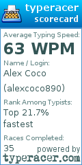 Scorecard for user alexcoco890