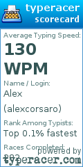 Scorecard for user alexcorsaro