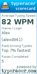 Scorecard for user alexd961