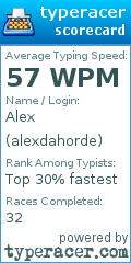 Scorecard for user alexdahorde