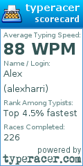 Scorecard for user alexharri
