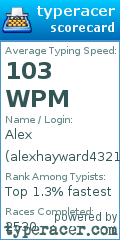 Scorecard for user alexhayward4321