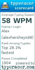 Scorecard for user alexhersheys98
