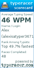 Scorecard for user alexisatyper36712