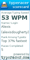 Scorecard for user alexisdougherty