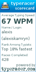 Scorecard for user alexiskamryn