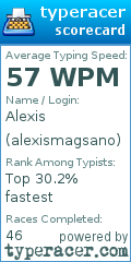 Scorecard for user alexismagsano