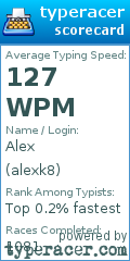 Scorecard for user alexk8