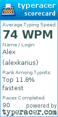 Scorecard for user alexkarius