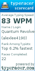 Scorecard for user alexlee4190