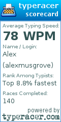 Scorecard for user alexmusgrove