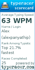 Scorecard for user alexpanyathip