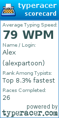 Scorecard for user alexpartoon
