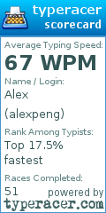 Scorecard for user alexpeng