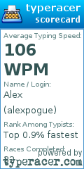 Scorecard for user alexpogue