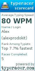 Scorecard for user alexprodokit