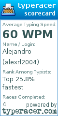 Scorecard for user alexrl2004