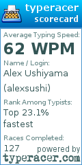 Scorecard for user alexsushi