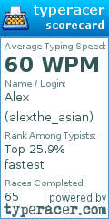 Scorecard for user alexthe_asian