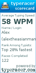 Scorecard for user alextheasianman