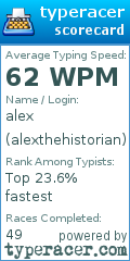 Scorecard for user alexthehistorian