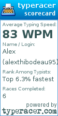Scorecard for user alexthibodeau95