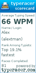 Scorecard for user alextman