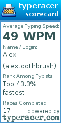 Scorecard for user alextoothbrush