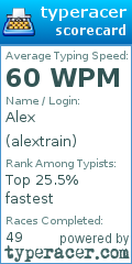 Scorecard for user alextrain