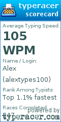 Scorecard for user alextypes100
