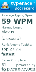 Scorecard for user alexusra