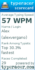 Scorecard for user alexvergano