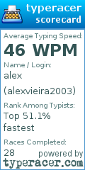 Scorecard for user alexvieira2003