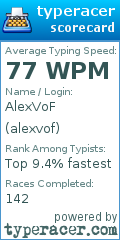 Scorecard for user alexvof