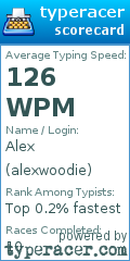 Scorecard for user alexwoodie