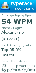 Scorecard for user alexx21