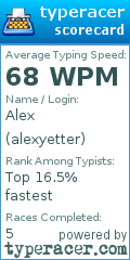 Scorecard for user alexyetter