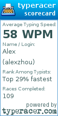 Scorecard for user alexzhou