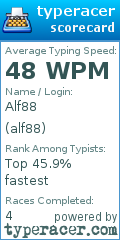 Scorecard for user alf88