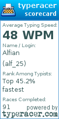Scorecard for user alf_25