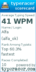 Scorecard for user alfa_ok