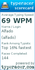 Scorecard for user alfado