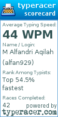 Scorecard for user alfan929