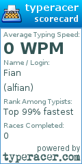 Scorecard for user alfian