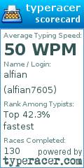 Scorecard for user alfian7605